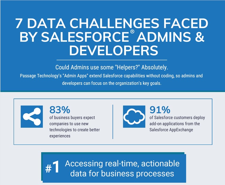 Infographic: 7 Data Challenges Faced by Salesforce Admins & Developers