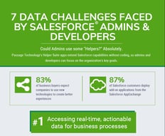 Infographic: 7 Data Challenges Faced by Salesforce Admins & Developers