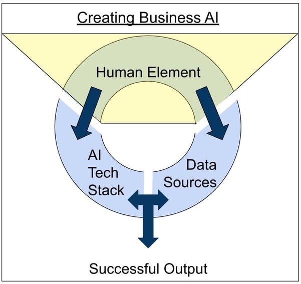 CreatingBusinessAI