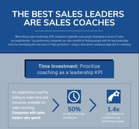 Infographic: The Best Sales Leaders Are Sales Coaches