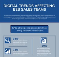 Infographic: Digital Trends Affecting B2B Sales Teams