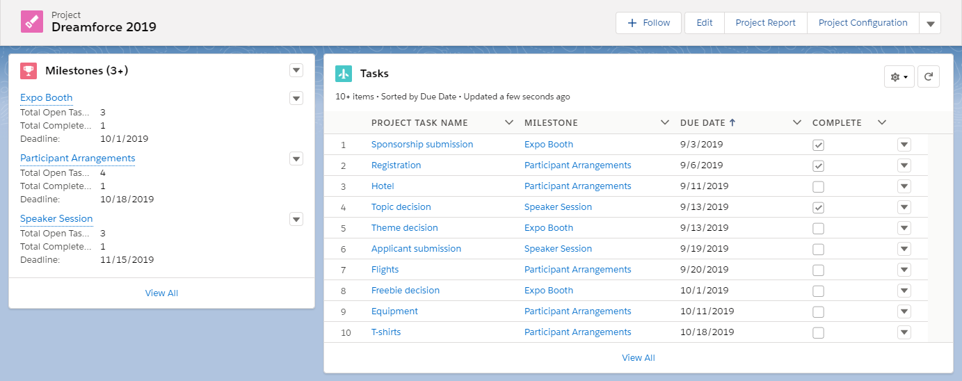 Dreamforce 2019 as a Salesforce Project with Milestones PM+