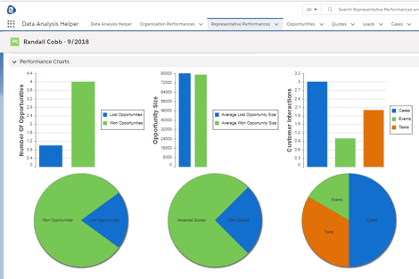 Salesforce Analytics App for Rep Sales Performance