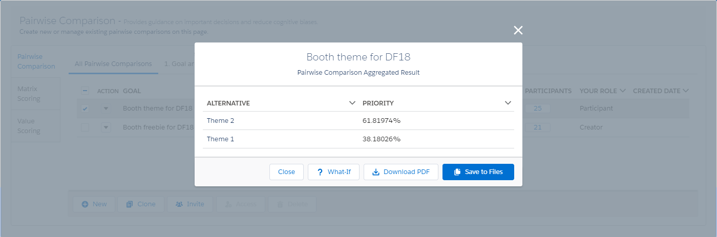 DF18 PH booth results