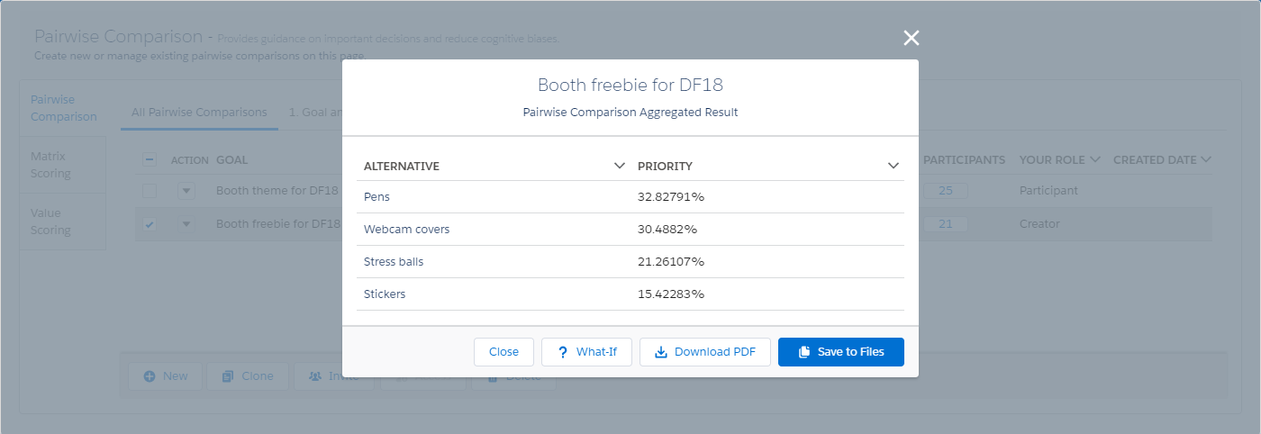 DF18 PH freebie results