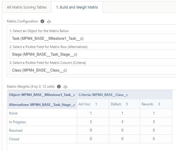 MPM+ Component Matrix Scoring