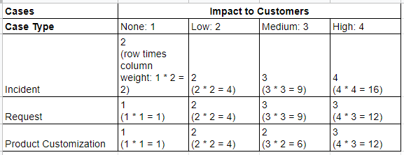 PH Matrix