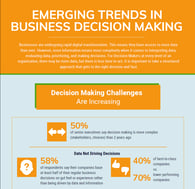 Infographic: Emerging Trends in Business Decision Making