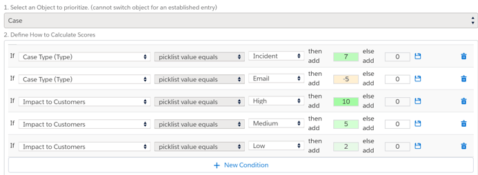 Case ranking conditions with Salesforce value scoring app Prioritization Helper