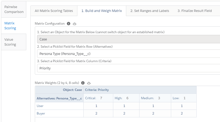 Ranking support cases with Salesforce matrix scoring app Prioritization Helper