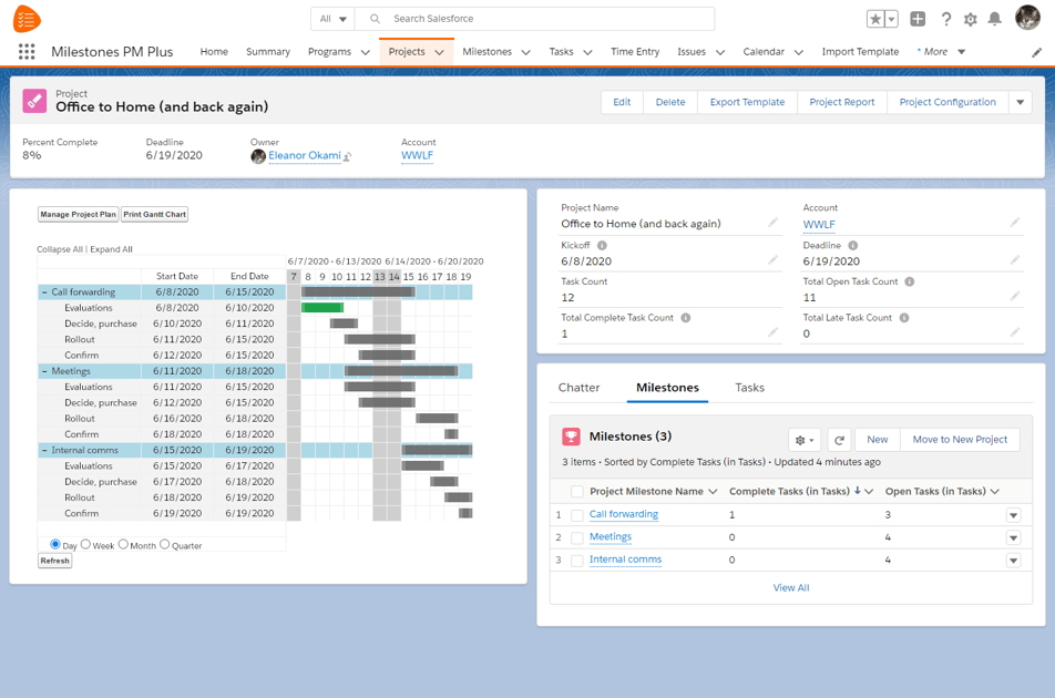 Reopening with free Salesforce project management app Milestones PM+