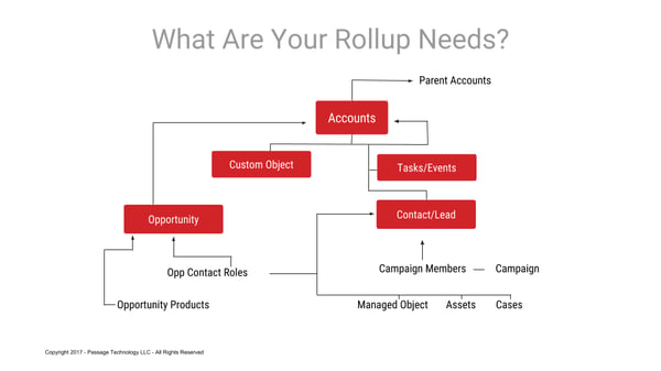 RH Demo Overview Video Deck (1)