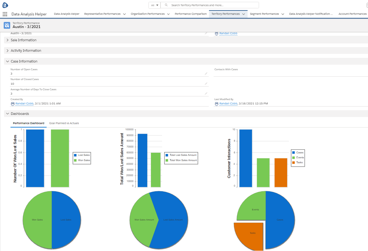 accessing easily passagetechnology