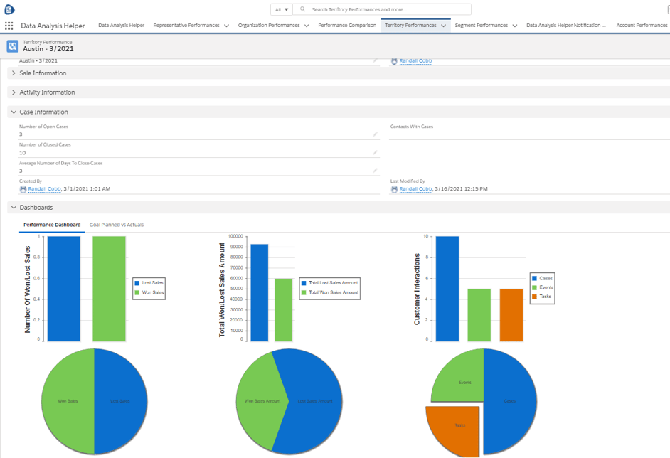 Performance Dashboard for Activities and Cases