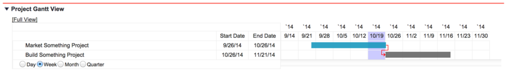 Milestones PM+ project Gantt chart Milestones PM+ project Gantt chart