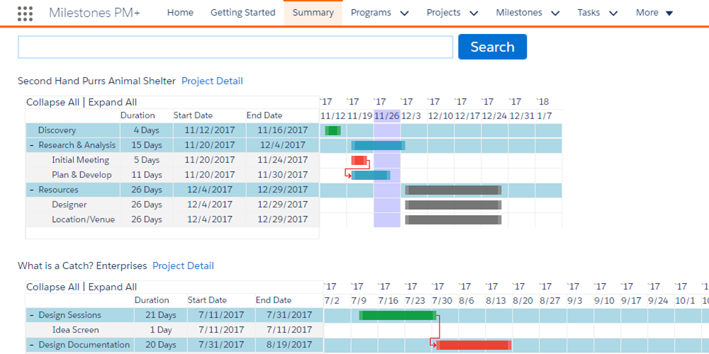 Milestones PM+ summary tab view of Projects, Programs Milestones PM+ summary tab view of Projects, Programs