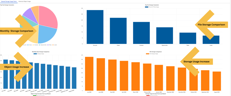 DQH Storage Usage image
