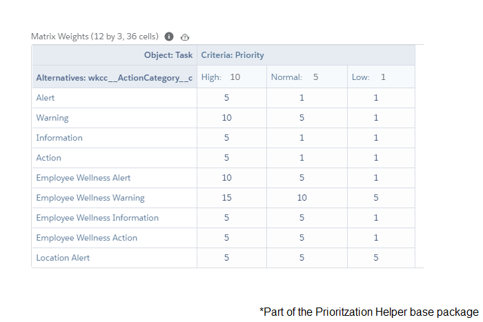 Prioritization Helper matrix