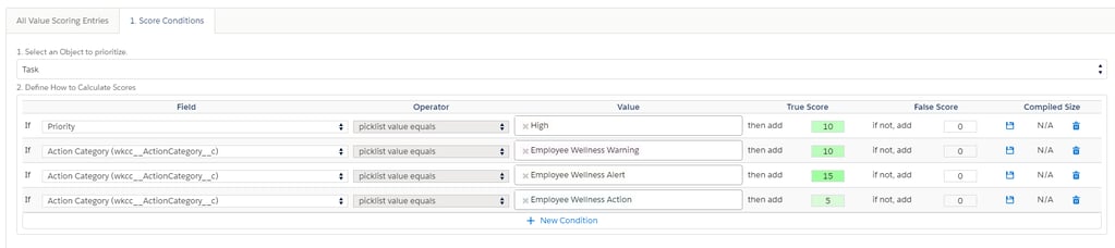 work.com value scoring