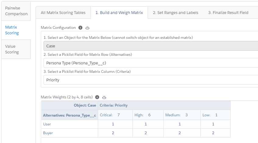 Ranking customer service and support cases with Salesforce value and matrix scoring app Prioritization Helper