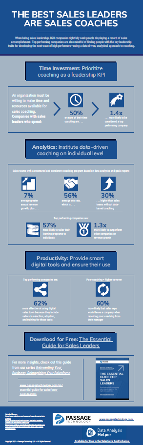 Infographic: THE BEST SALES LEADERS ARE SALES COACHES