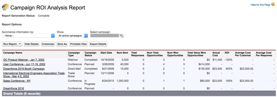 Campaign ROI Analysis Report