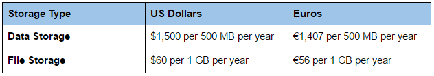 Storage Helper