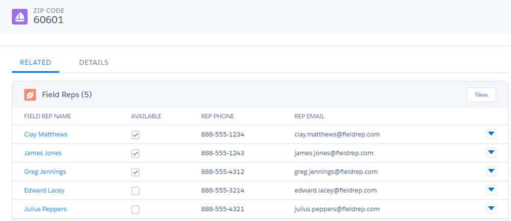 Related Field Reps to Zip Code