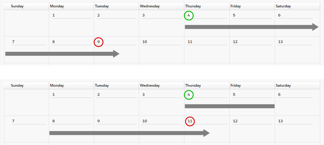 Date shifting calendar example in free Salesforce project management app Milestones PM+