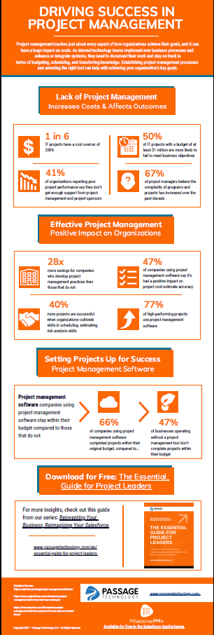MPM+Infographic_Success_Full-2