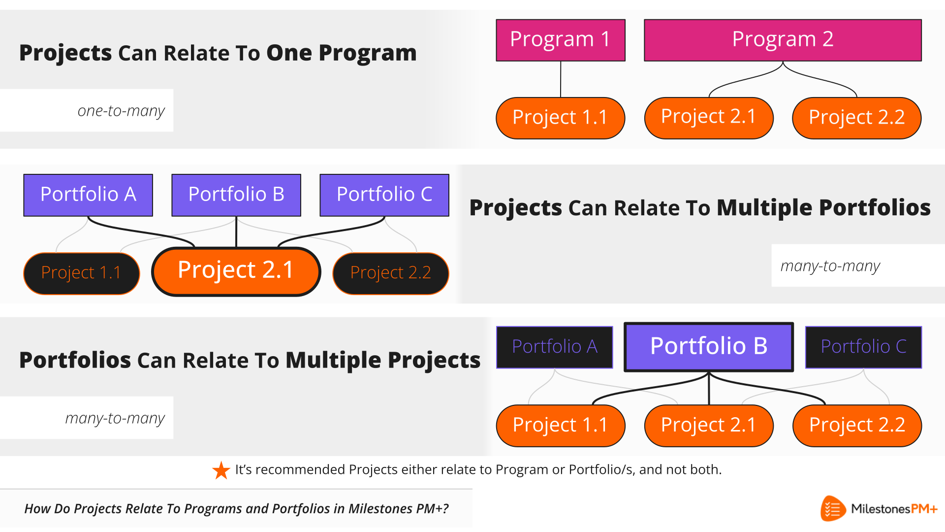 Free Salesforce project management app for programs and portfolios