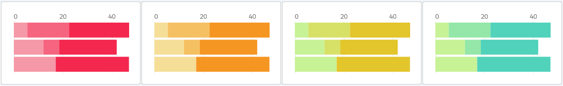 Salesforce dashboard themes and colors can be difficult to differentiate.