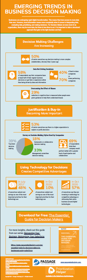 Infographic: Emerging Trends in Business Decision Making