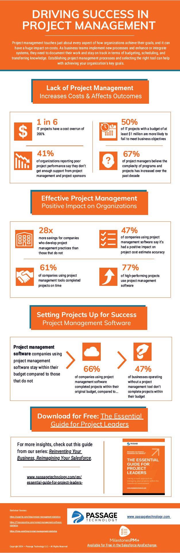 ProjectInfographic_2024