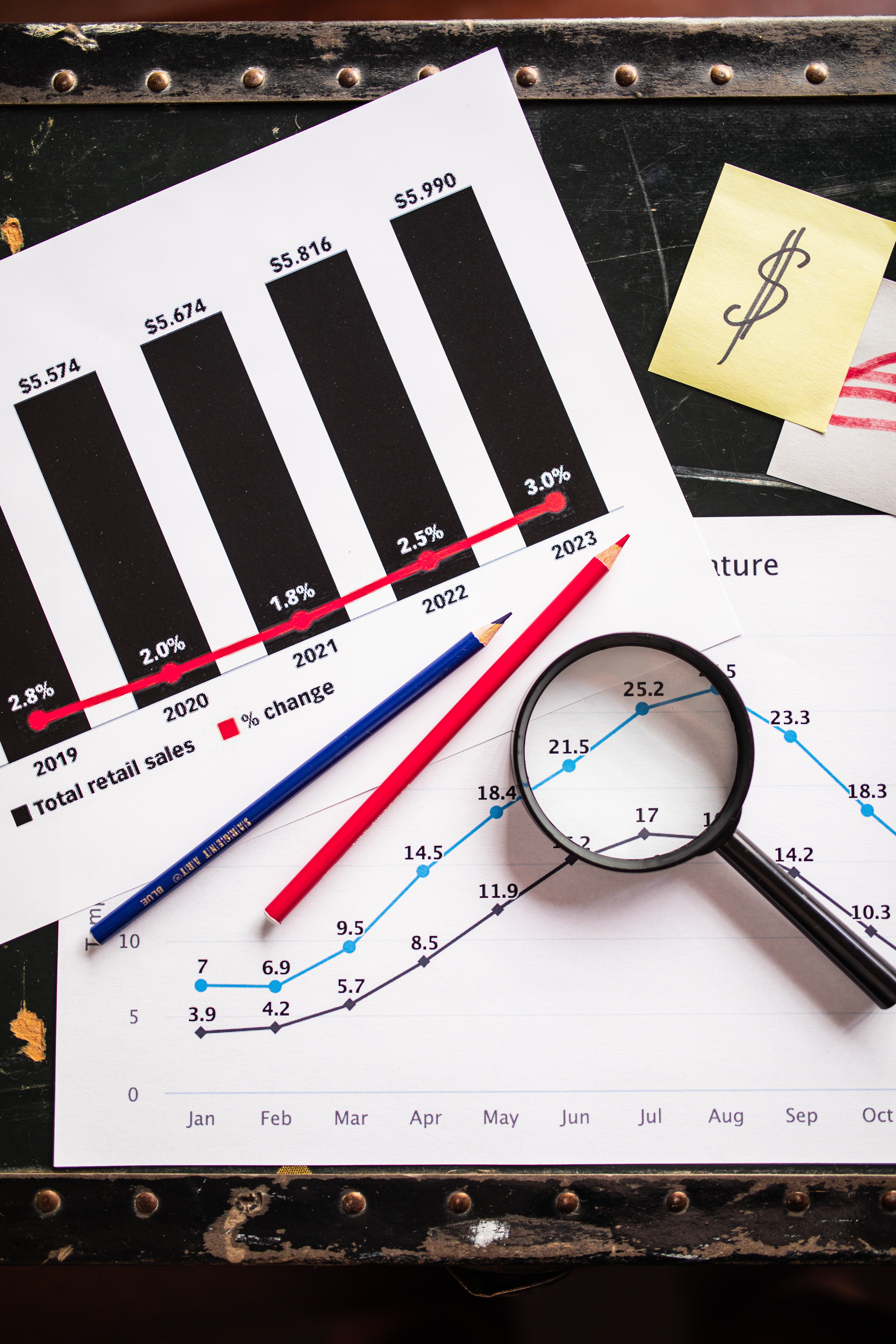 Sales funnel graph